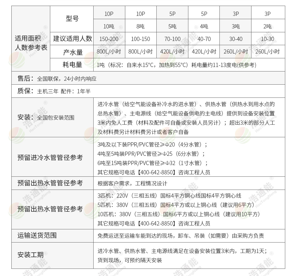 浩通能與格力空氣能熱泵廠家合作的商用空氣源熱泵整體機 浩通能與格力空氣能熱泵廠家合作的商用空氣源熱泵一體機