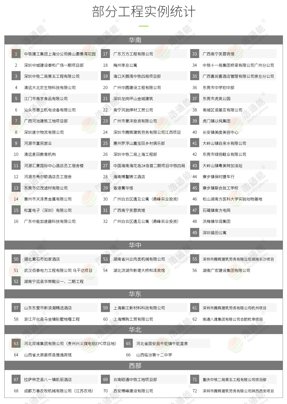浩通能與格力空氣能熱泵廠家合作的商用空氣能熱泵整體機 浩通能與格力空氣能熱泵廠家合作的商用空氣能熱泵一體機