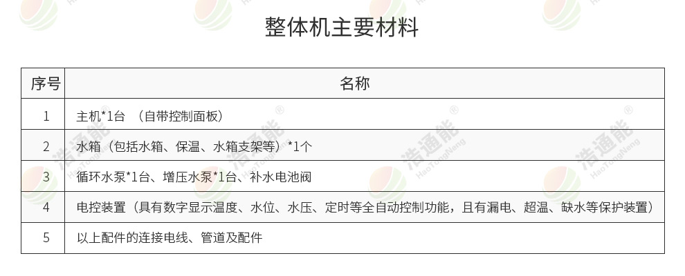 浩通能與格力空氣能熱泵廠家合作的商用空氣能熱泵整體機 浩通能與格力空氣能熱泵廠家合作的商用空氣能熱泵一體機