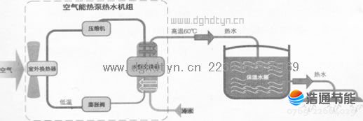 空氣能熱泵系統組成簡圖及工作原理