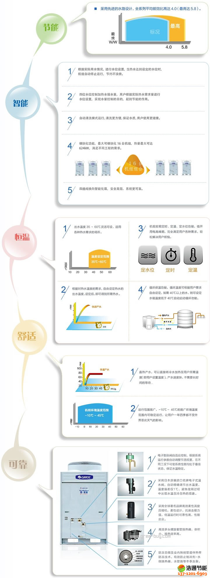 格力空氣能熱水器熱·水域-3P直熱KFRS-12Z(M)/B2機組產品詳細介紹