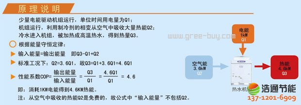 格力空氣能熱泵熱水機(jī)組原理說明