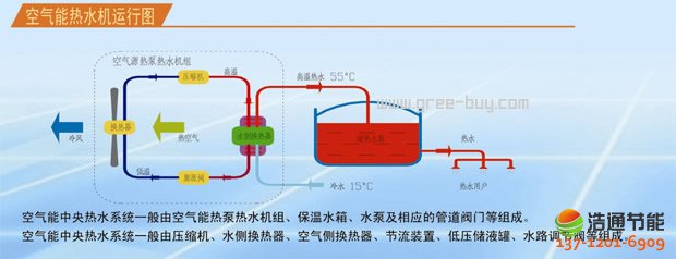 格力空氣能熱泵熱水機(jī)組運行圖