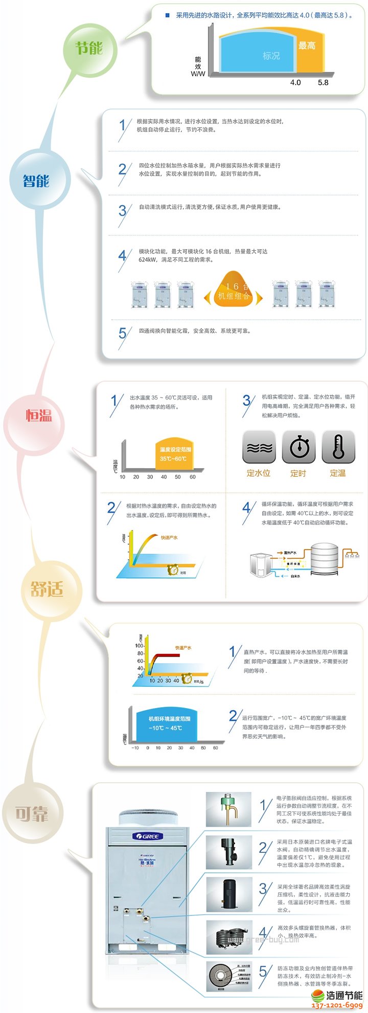格力空氣能熱水器熱·水域-3P直熱KFRS-12Z(M)/B3機(jī)組產(chǎn)品詳細(xì)介紹