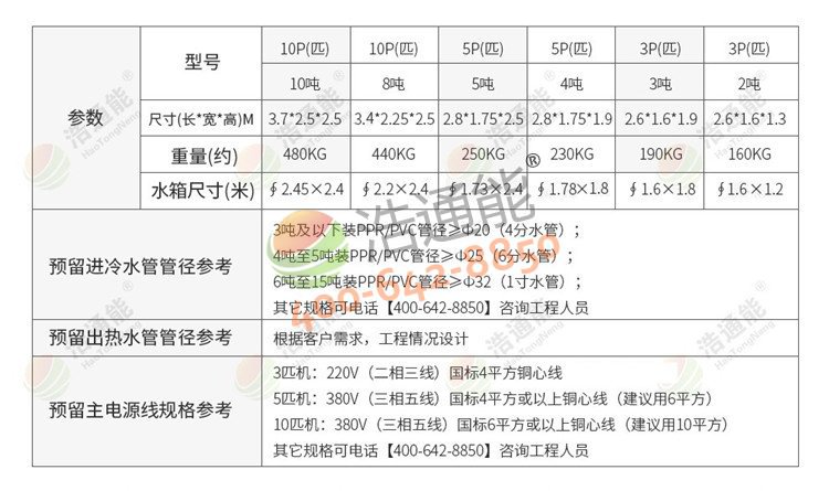 格力商用空氣能熱水器一體機5匹5噸/4噸尺寸