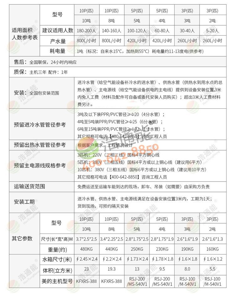 格力商用空氣能熱水器一體機5匹5噸/4噸詳細參數