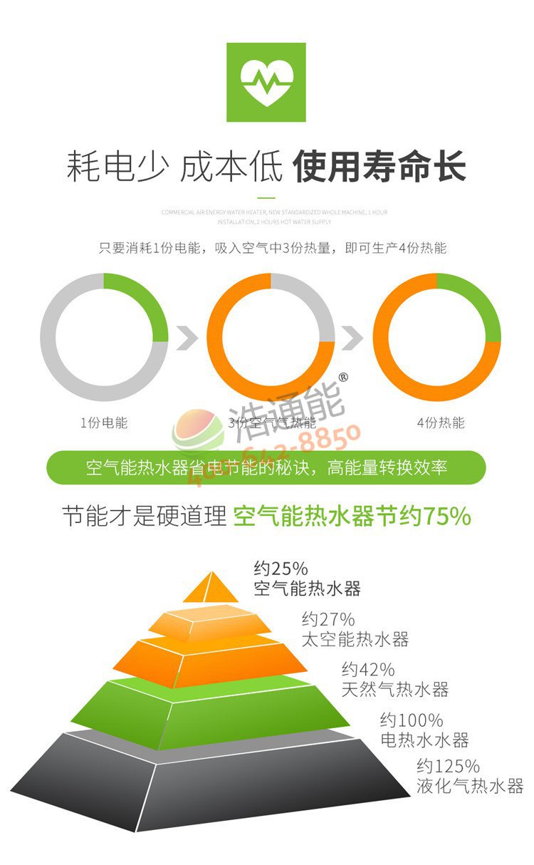 格力商用空氣能熱泵一體機(jī)3匹3噸/2噸更省電,壽命更長