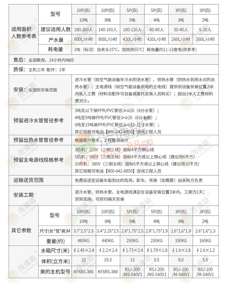 格力商用空氣能熱泵一體機(jī)3匹3噸/2噸詳細(xì)參數(shù)